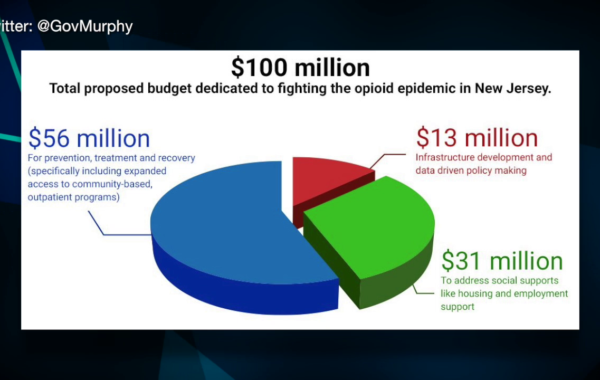 NJ Opioid Overdoses on 4-14-2018