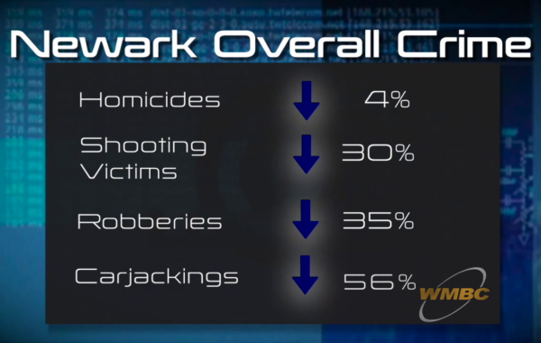 NJ Newark Crime Statistics